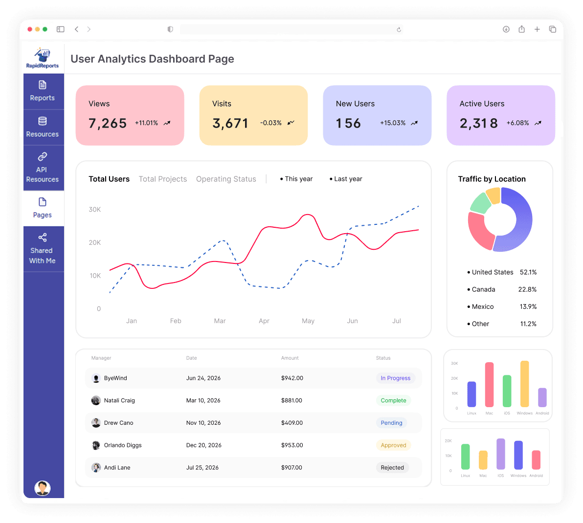 rapid-reports