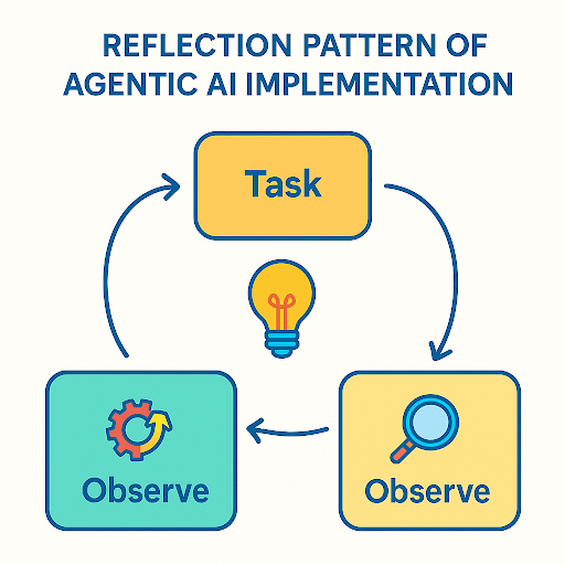 agentic-implementaion